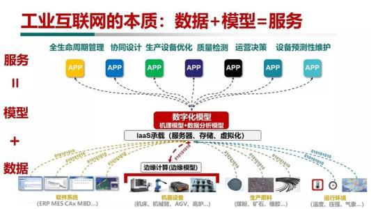蘋果超級代工廠的工業互聯網實踐 深度整合與信息服務革新